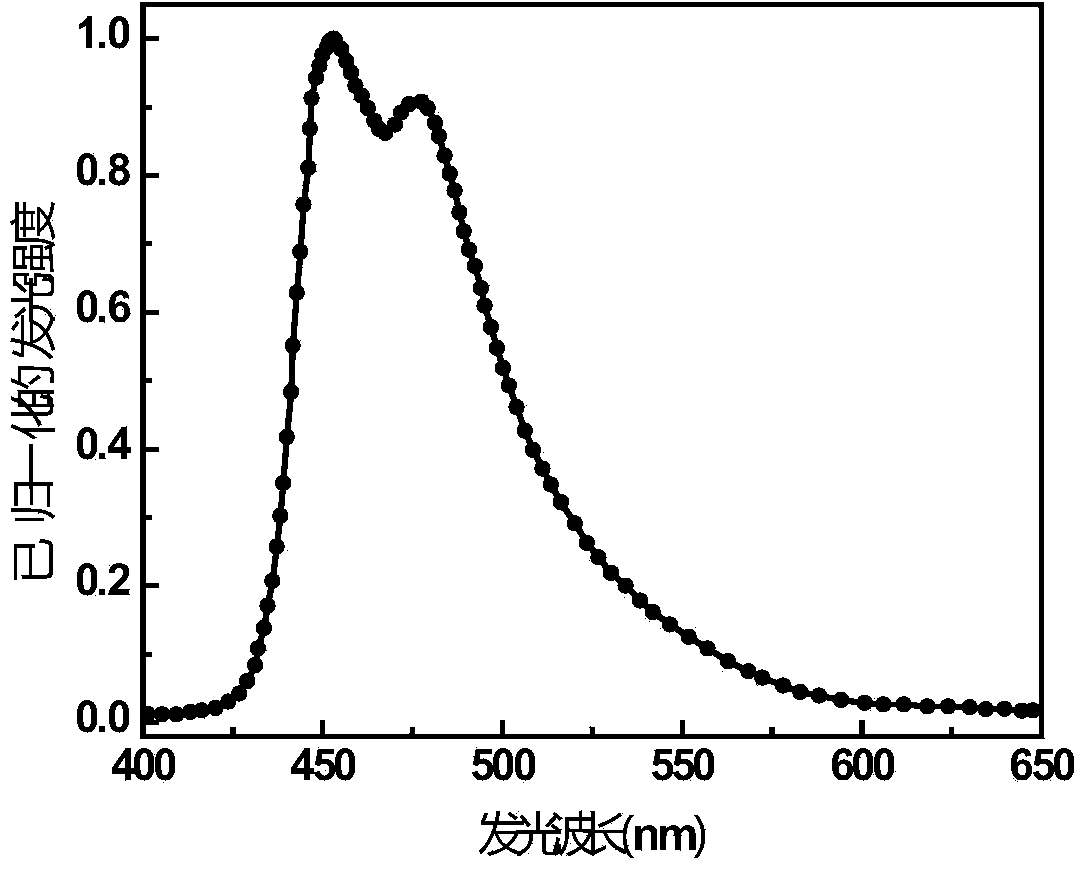 Blue phosphorescent iridium metal complex and preparation method thereof and organic electroluminescent device