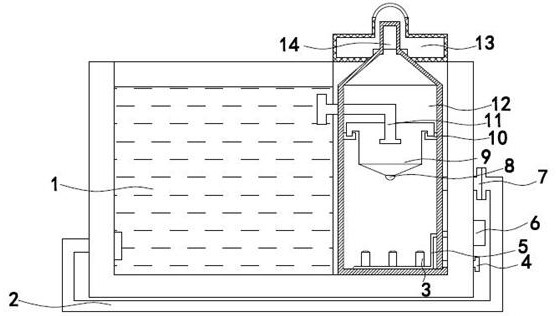 Protein separation components and special pools