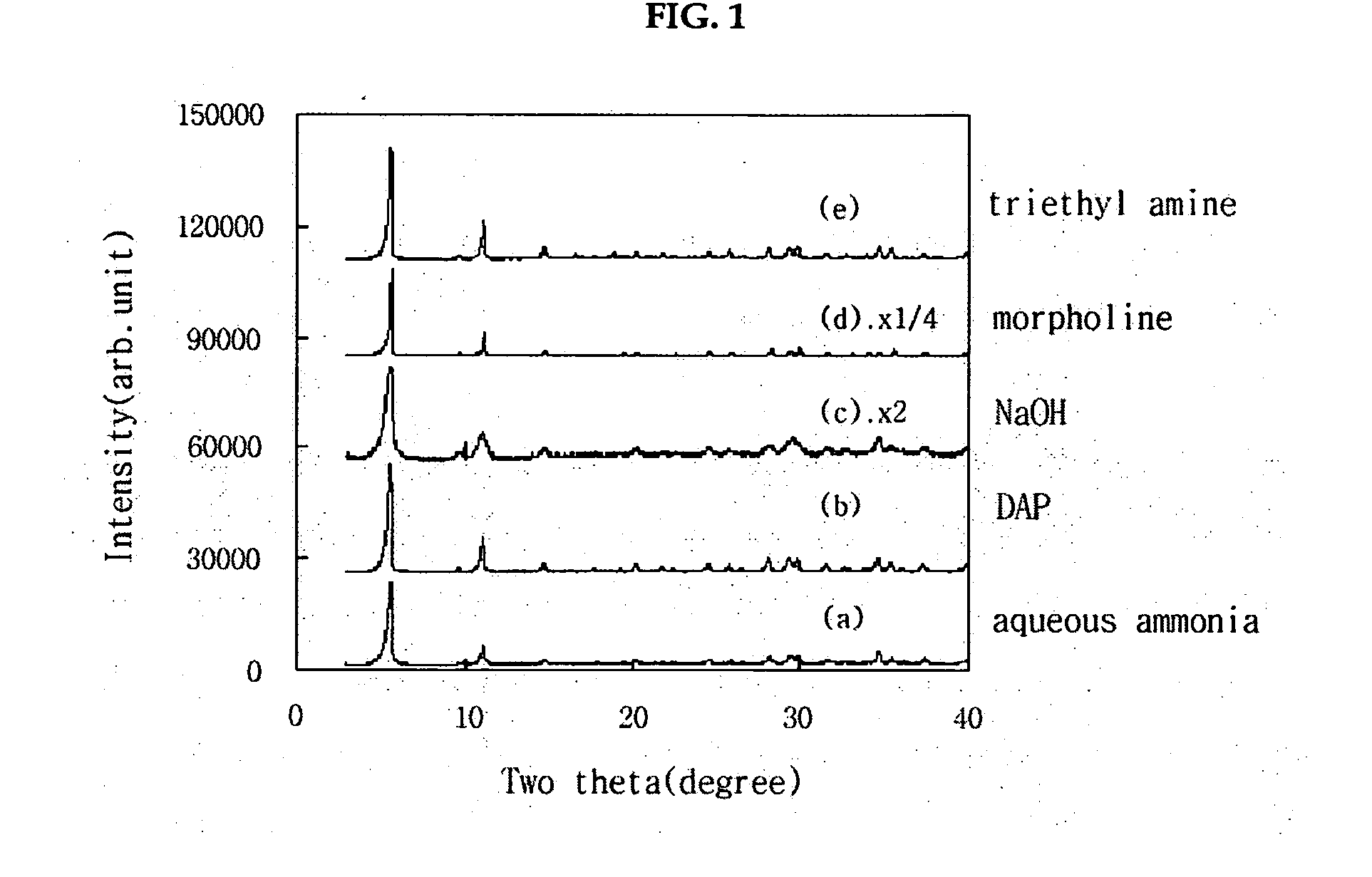 Preparation method of nanoporous VSB-5 molecular sieve