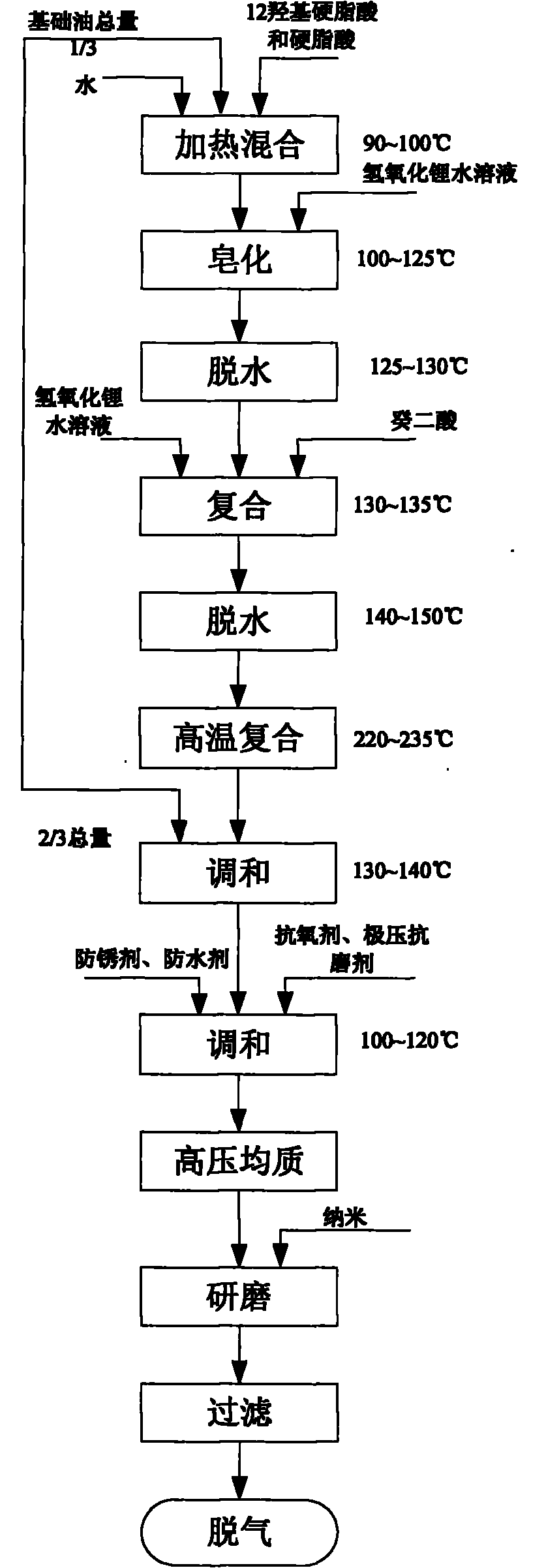 Hub bearing lubricating grease and preparation method thereof