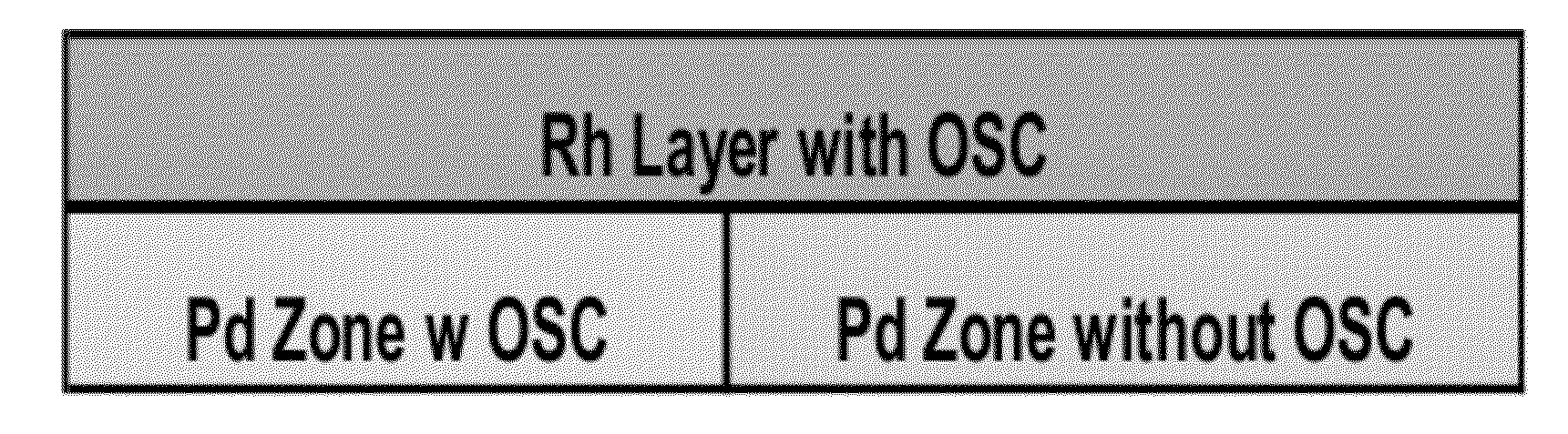 Three-Way Catalyst Having an Upstream Multi-Layer Catalyst