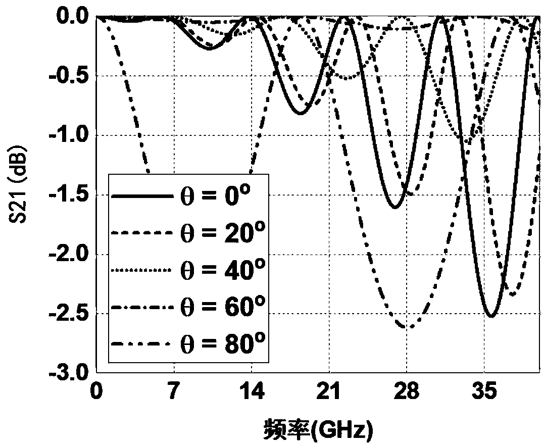 Metamaterial radome based on frequency triggering mechanism