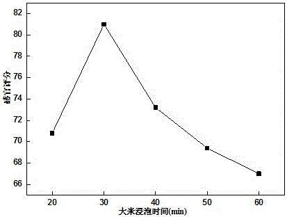 She rice and manufacturing method thereof