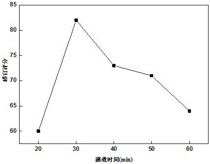 She rice and manufacturing method thereof