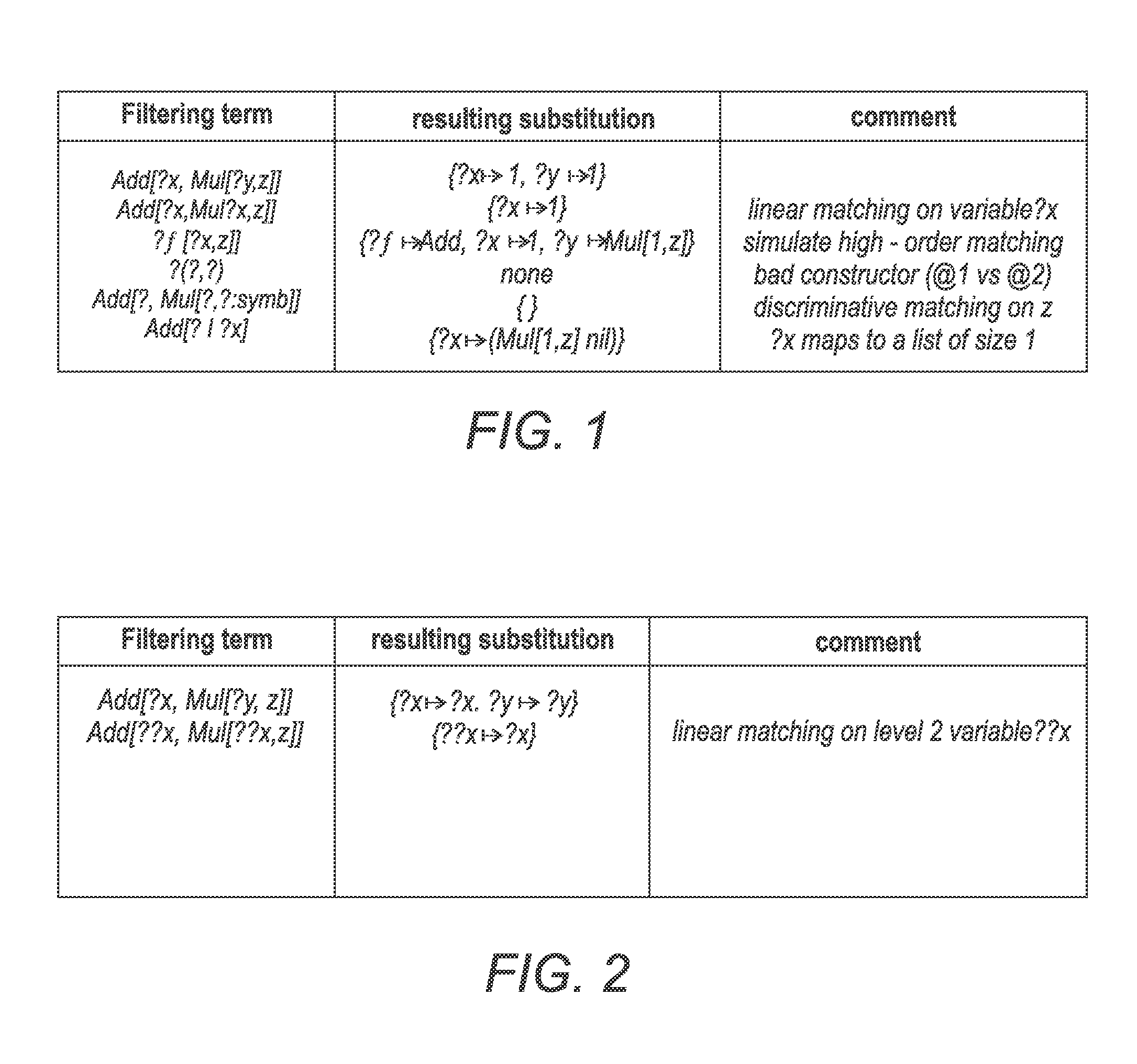 Method and apparatus for providing semantic data architecture