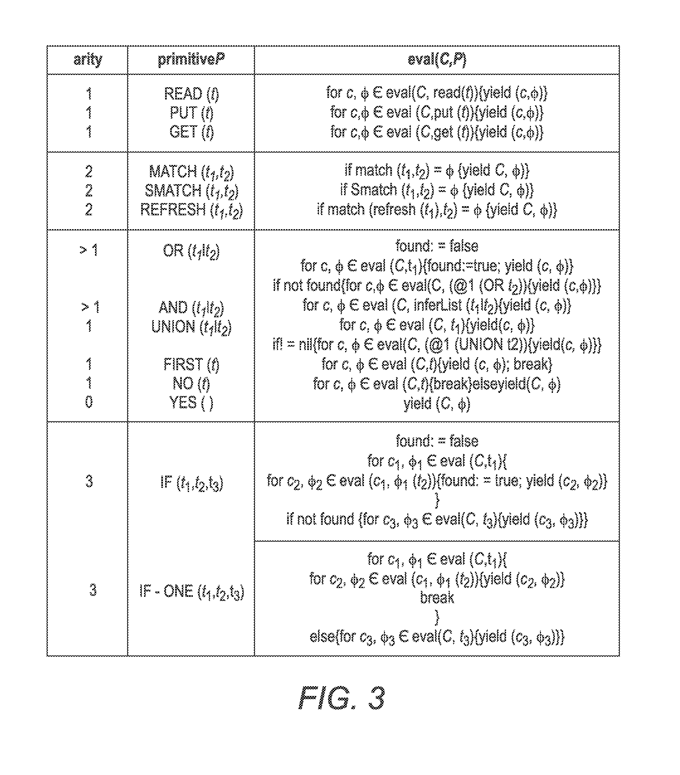 Method and apparatus for providing semantic data architecture