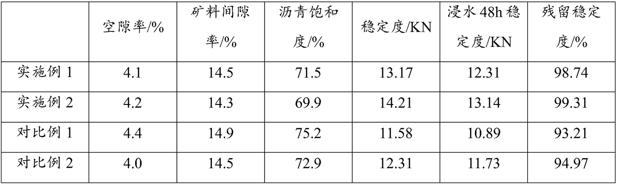 Biological asphalt material for roads and preparation method of biological asphalt material