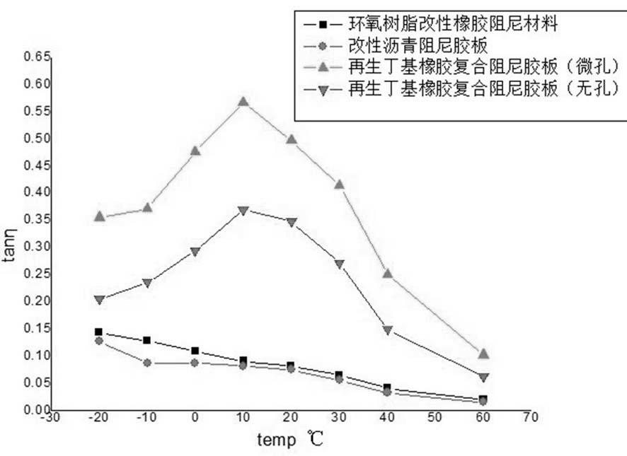 Viscoelastic composite damping vibration attenuation rubber plate of ship deck