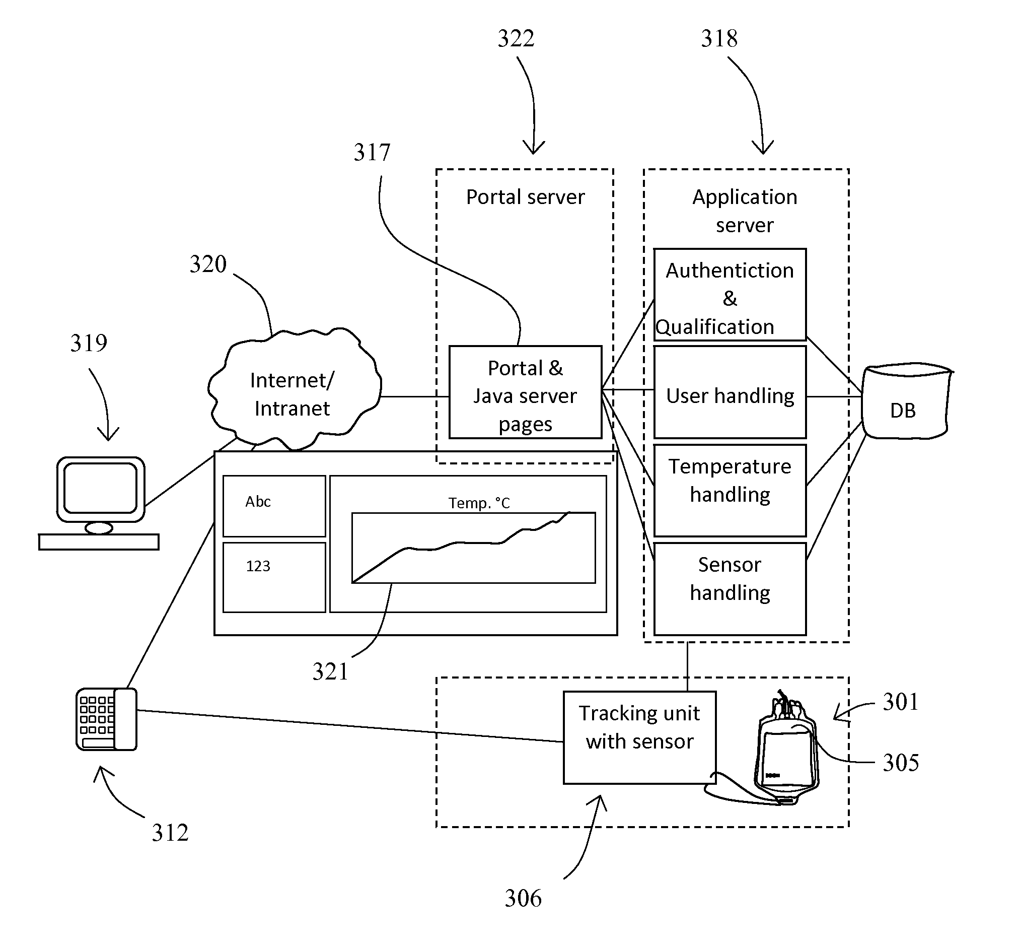 Medical package, system and method for managing medical package