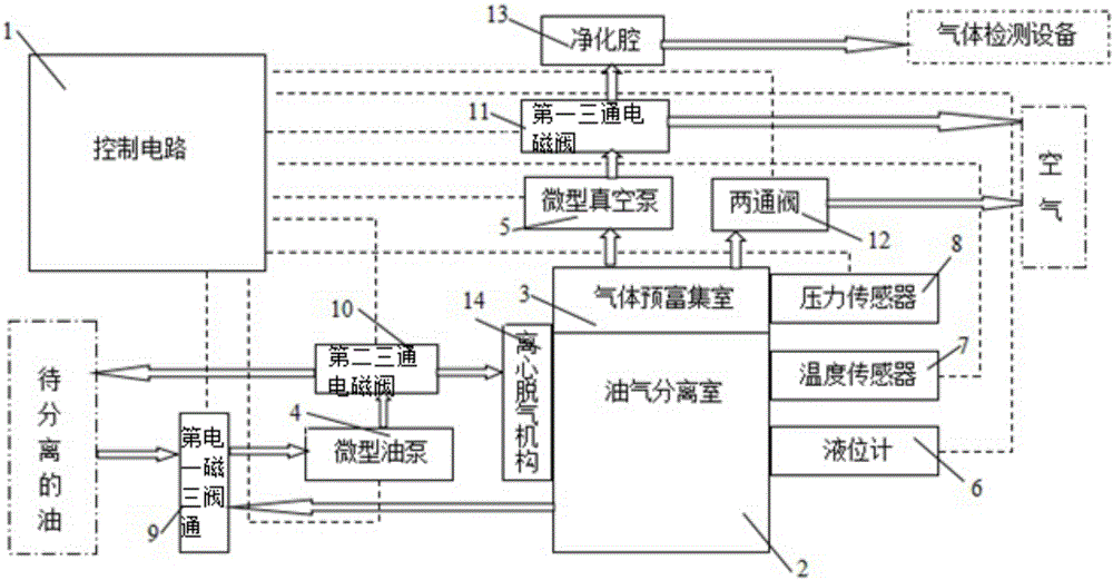 Separating device for dissolved gas in oil