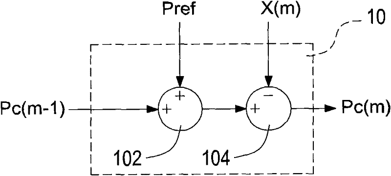 Dynamic compensating device for feedback position of encoder and dynamic compensating method thereof