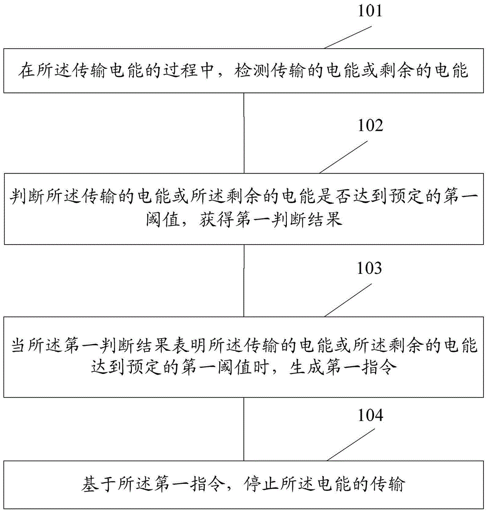 Charging control method and electronic equipment