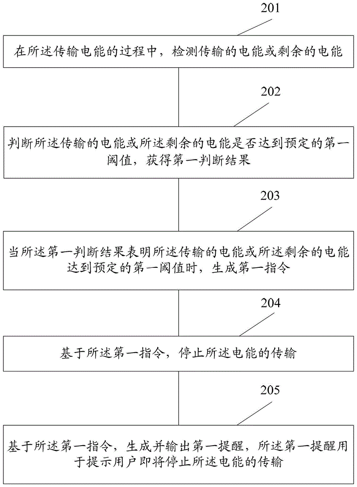 Charging control method and electronic equipment