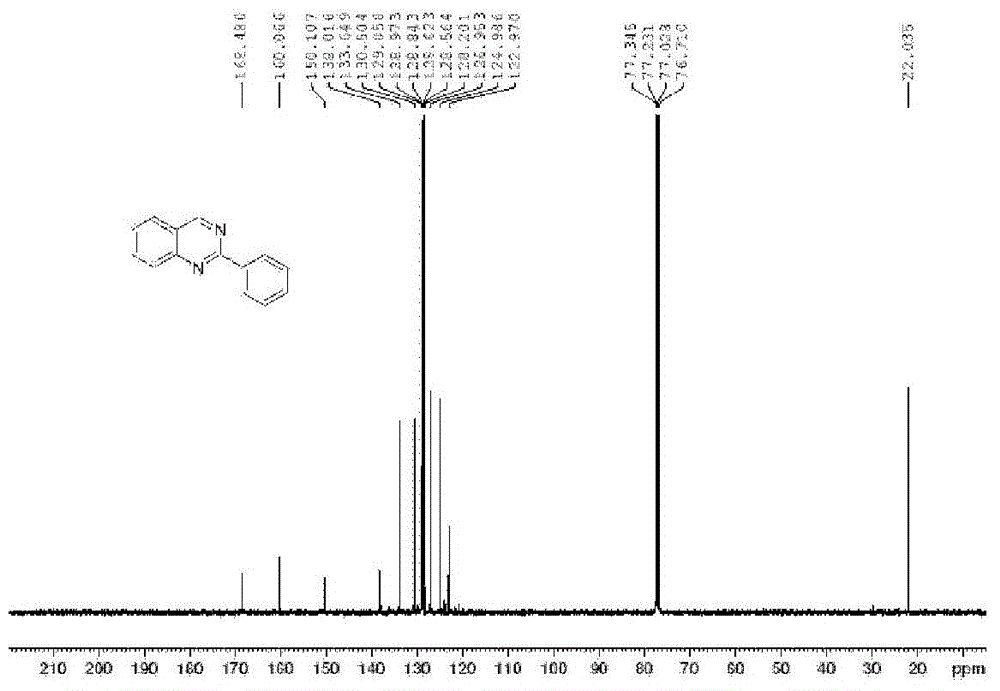 Preparation method for gold nanometer catalyst, and obtained catalyst product and application thereof