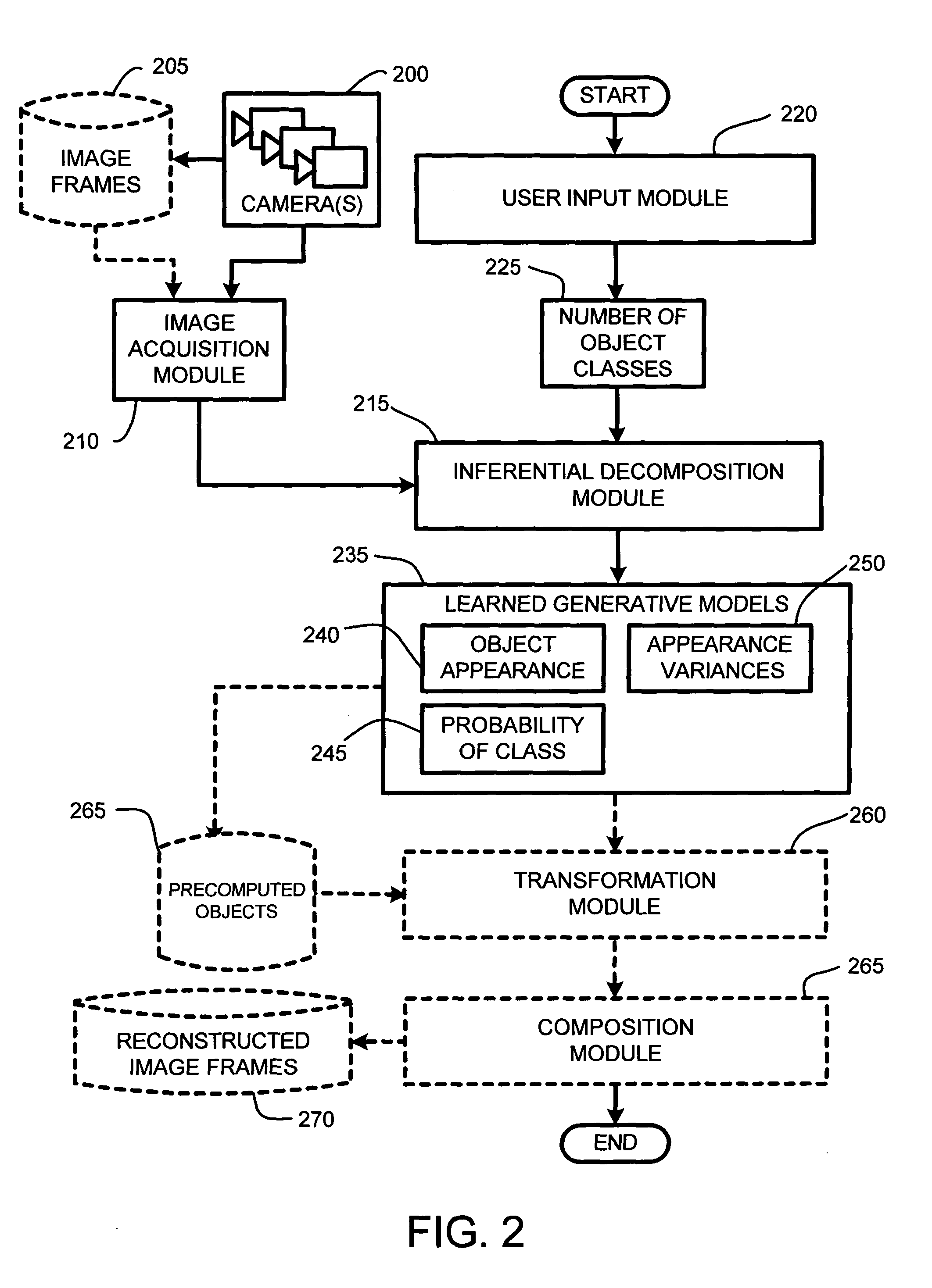 System and method for fast on-line learning of transformed hidden Markov models