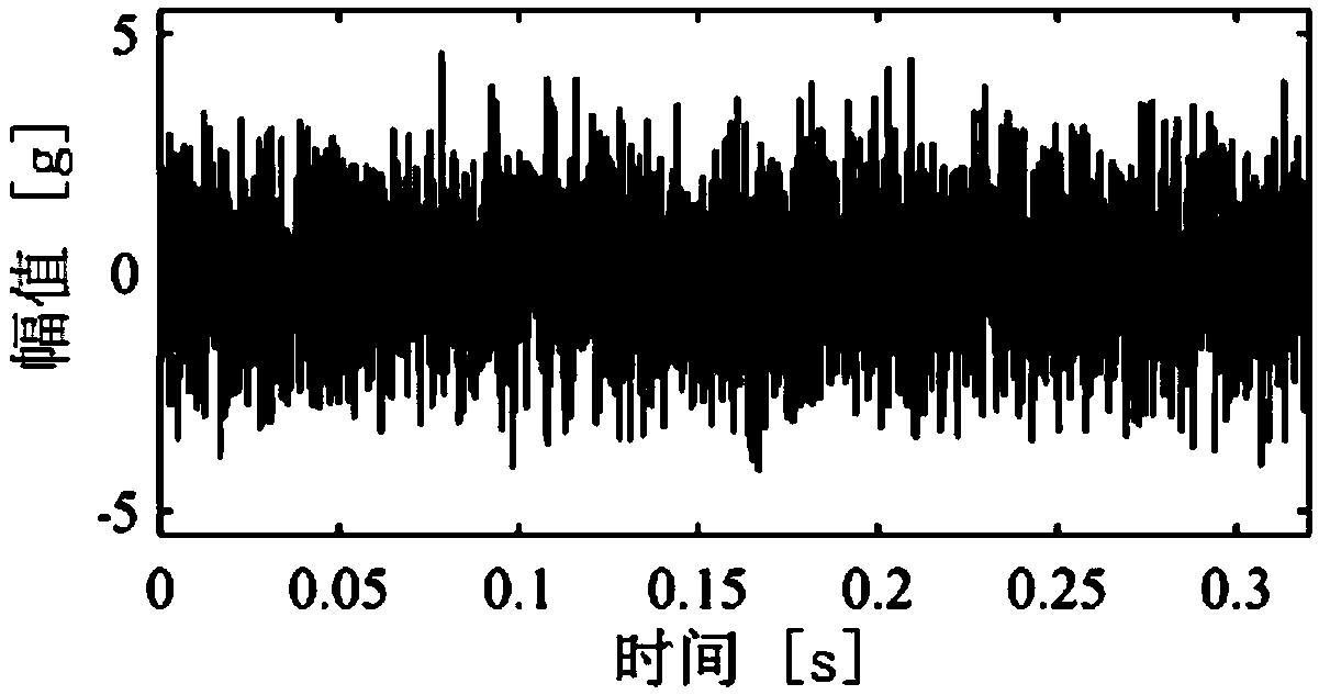 Bearing fault detection method and device and equipment