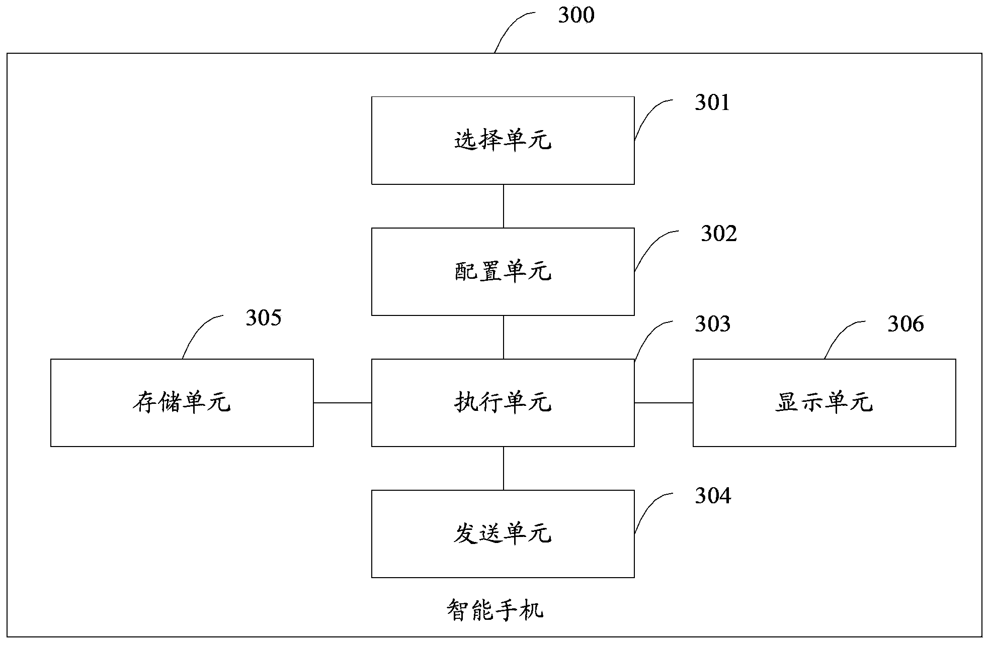 Intelligent cell phone, software testing method and system of intelligent cell phone, and server