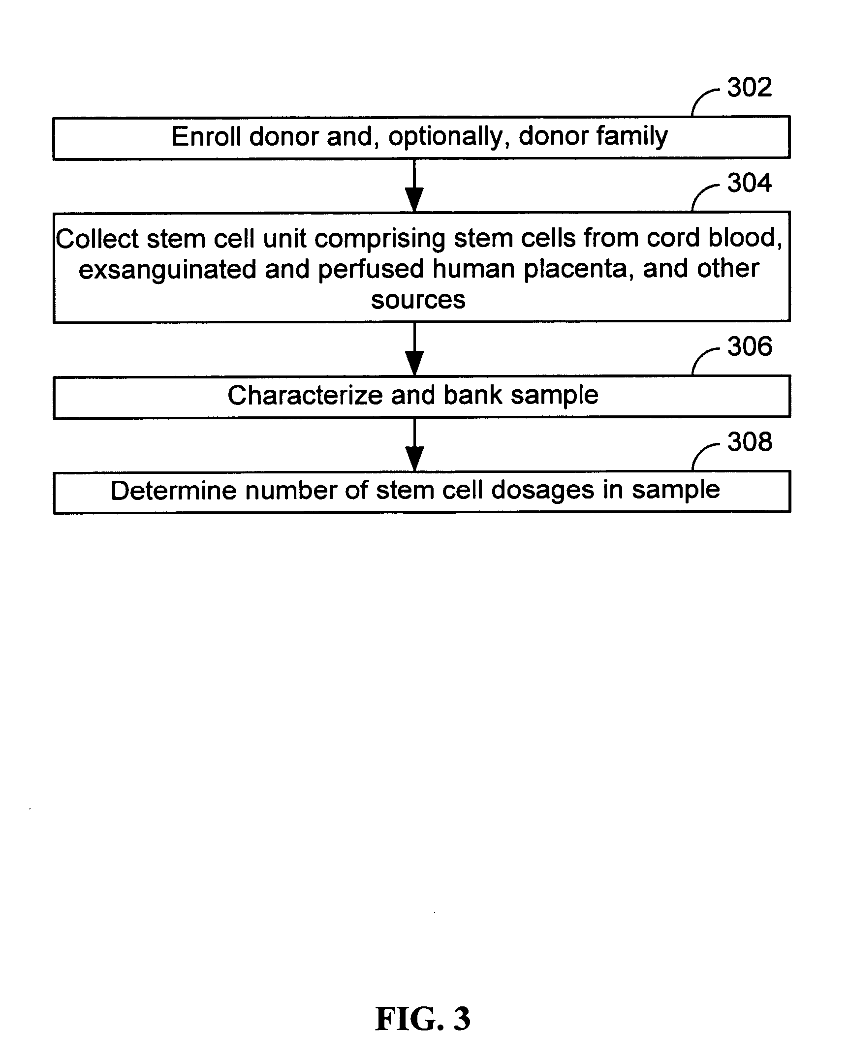 Systems and methods for providing a stem cell bank