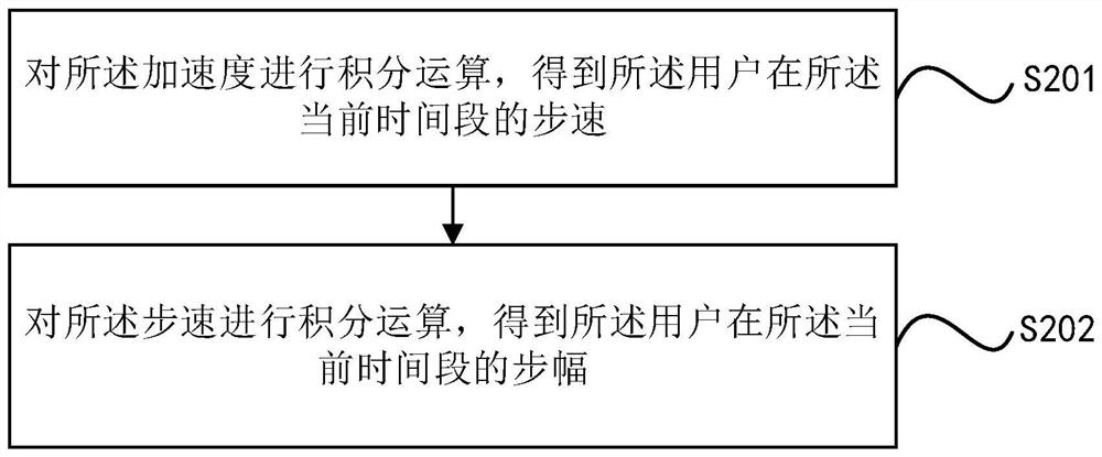 Step counting method, step counting device, equipment and storage medium