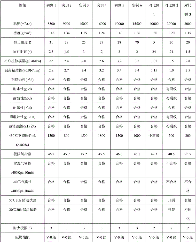 Expansive type double-component fireproof sealant and preparation method thereof