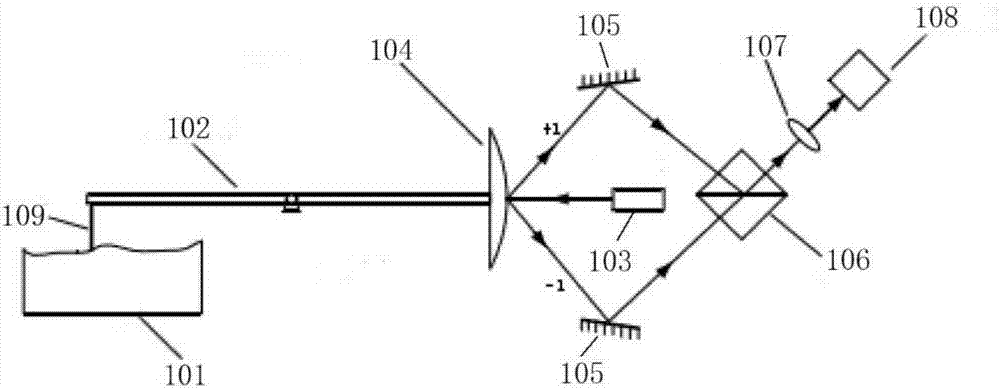 High-precision interference-type dual phase grating displacement sensor for surface topography measurement