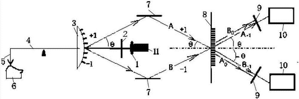 High-precision interference-type dual phase grating displacement sensor for surface topography measurement