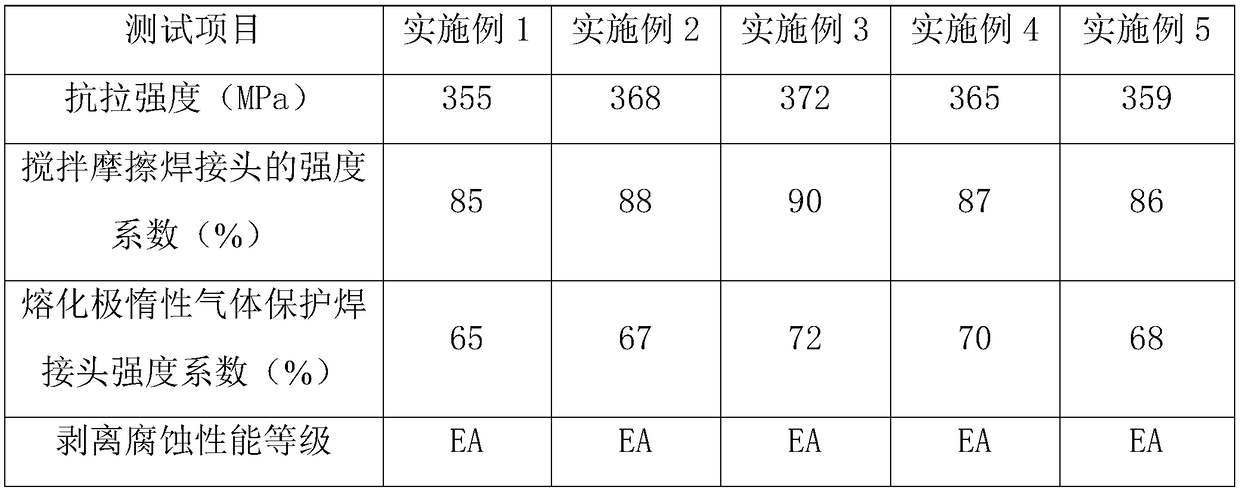 Aluminum alloy material for electric car power battery tray and preparation method thereof