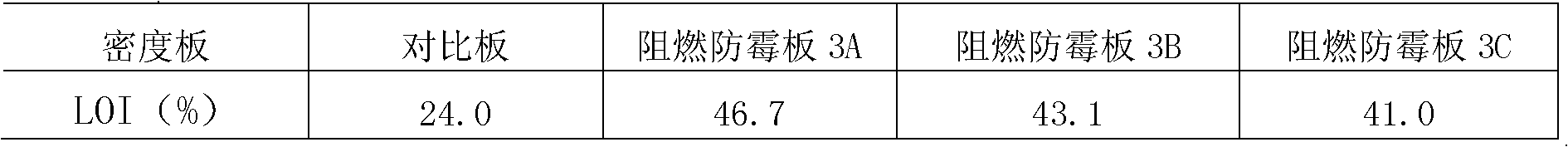 B-P-Mg-Si series density fiber board inflaming-retarding mildewproof agent and preparation and application thereof