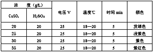 Surface treatment method of magnesium aluminum alloy