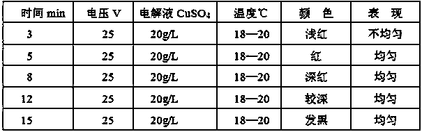 Surface treatment method of magnesium aluminum alloy