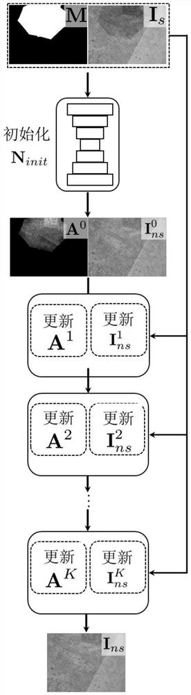 Image shadow removal method based on model driving