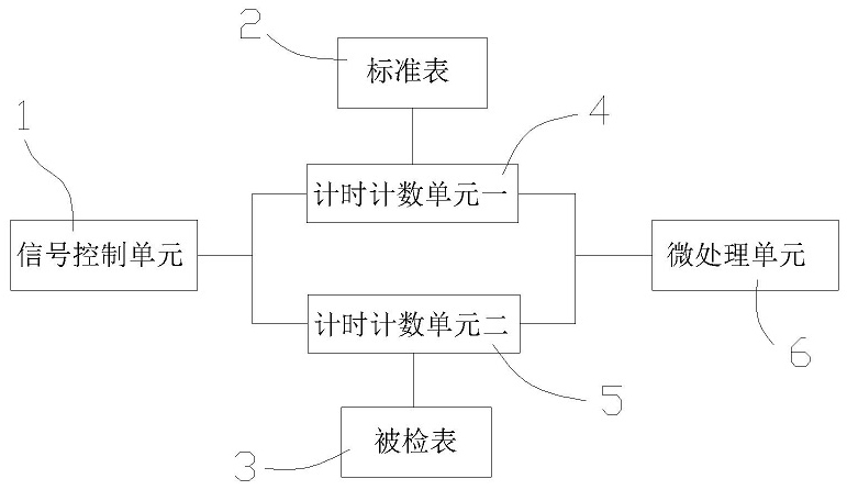 High-precision and fast pulse metering device and method thereof