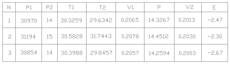 High-precision and fast pulse metering device and method thereof