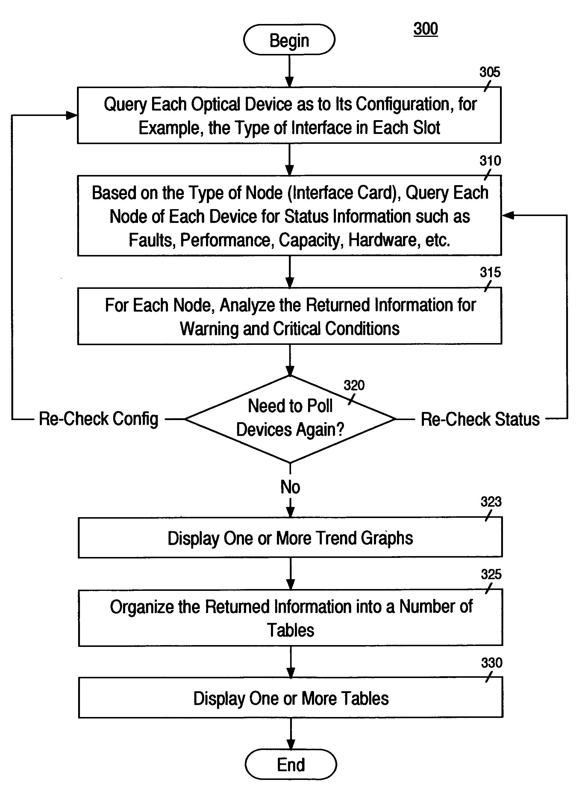 Network audit tool