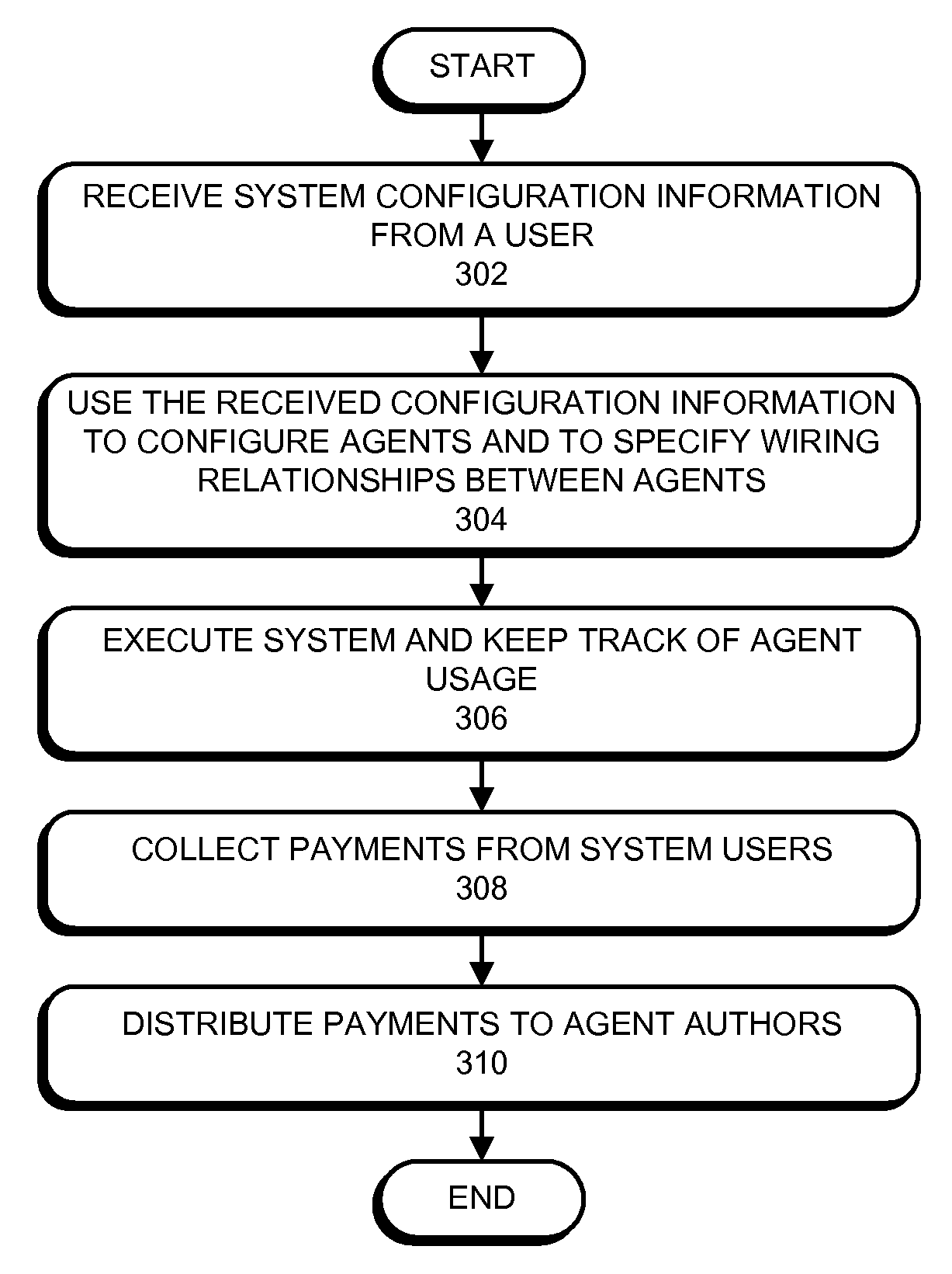 Open platform for managing an agent network