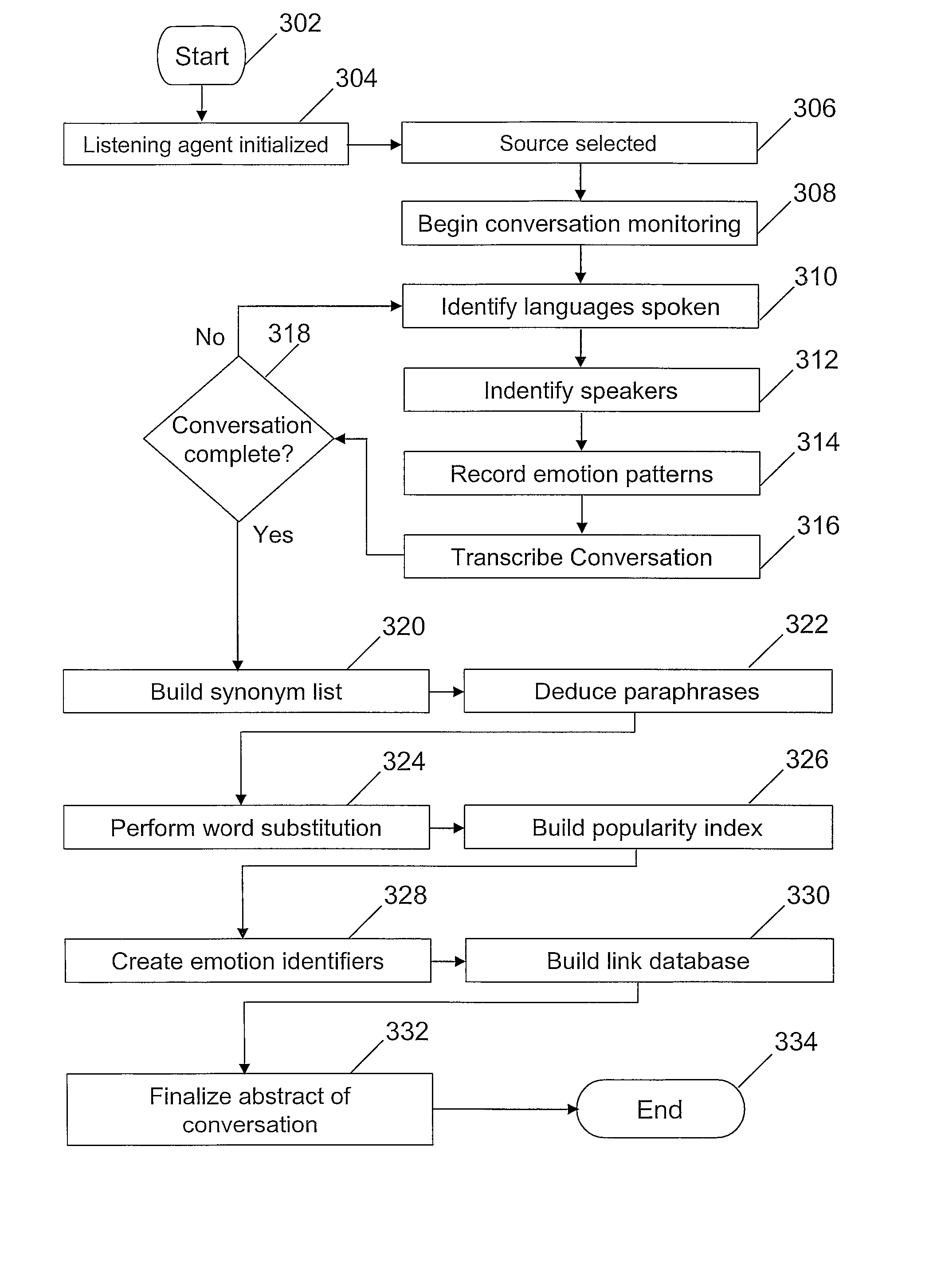 Data processing system for autonomously building speech identification and tagging data