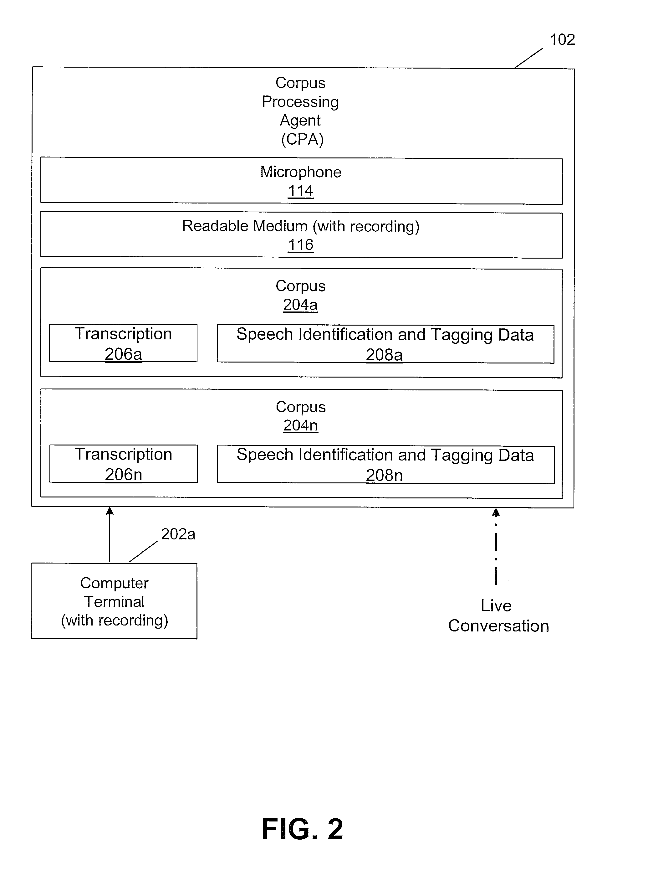 Data processing system for autonomously building speech identification and tagging data