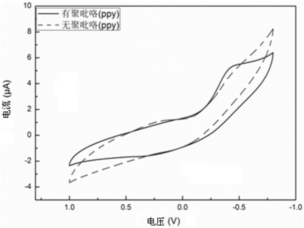 Graphene-based enzyme-modified anode of biological fuel cell and preparation and application