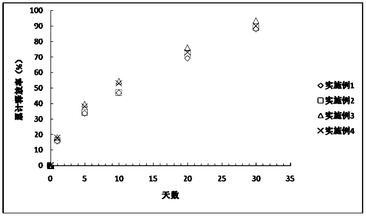 A kind of antiallergic drug coating composition, its preparation method and its application