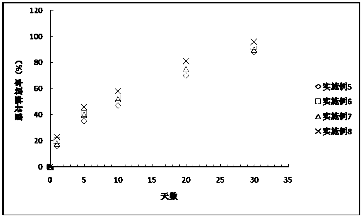 A kind of antiallergic drug coating composition, its preparation method and its application