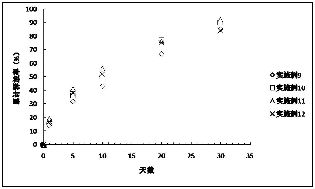 A kind of antiallergic drug coating composition, its preparation method and its application