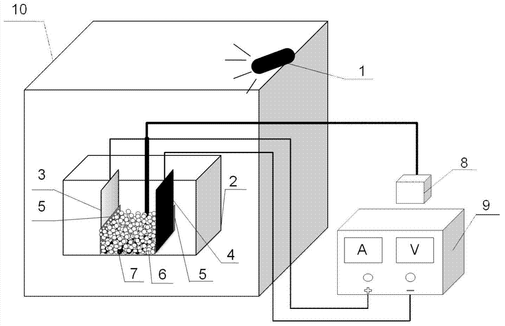 Method for removing organic matter under synergy of visible light photoelectric catalysis and three-dimensional electrode/electro-fenton