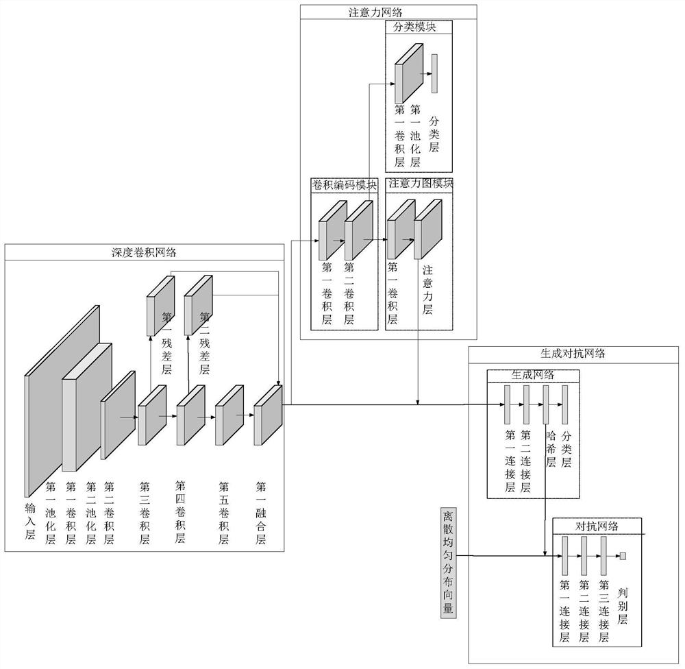 Optical Remote Sensing Image Retrieval Method Based on Attention and Generative Adversarial Networks