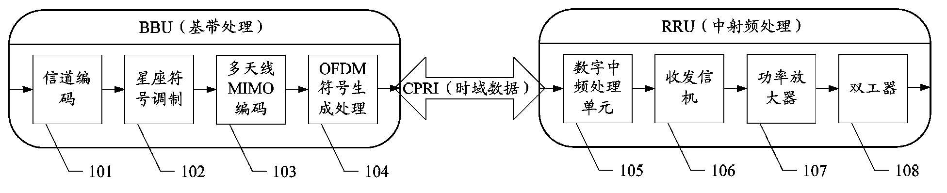 Data transmission method and data transmission system