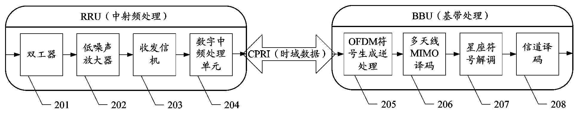 Data transmission method and data transmission system