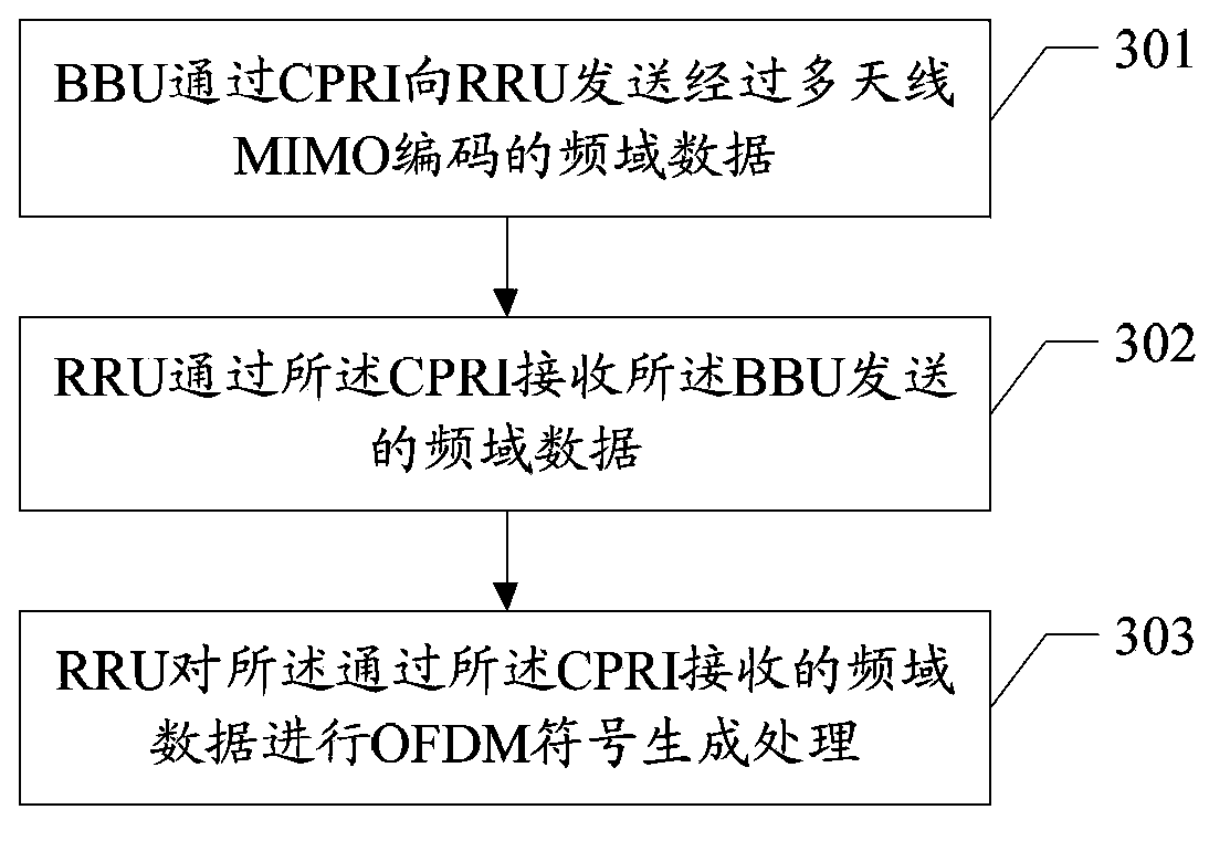 Data transmission method and data transmission system