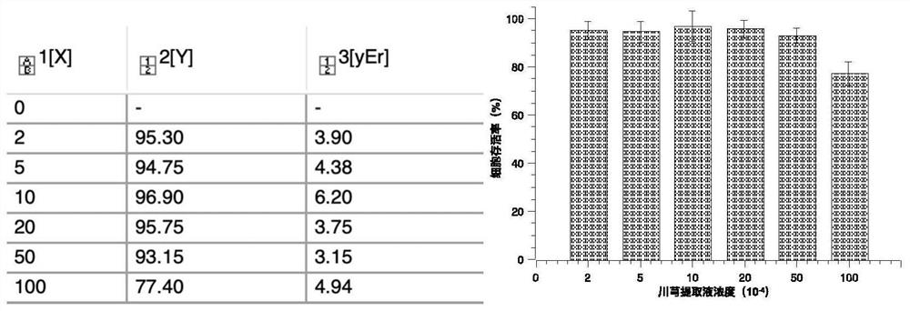 Skin care cream and preparation method thereof