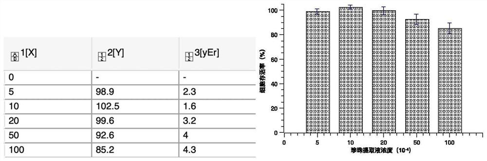 Skin care cream and preparation method thereof