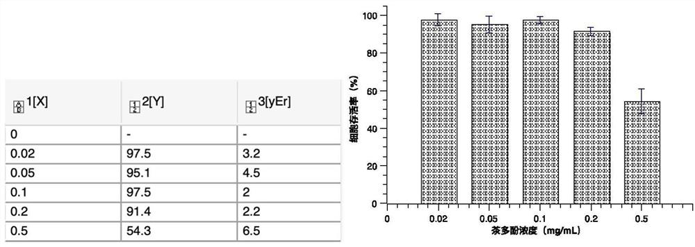 Skin care cream and preparation method thereof