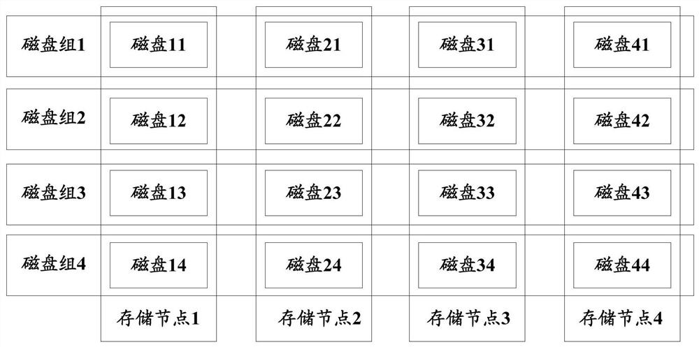 Data storage method, device and system, electronic equipment and readable storage medium